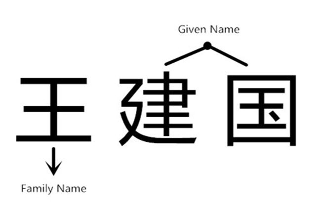 Chinese family name or given name