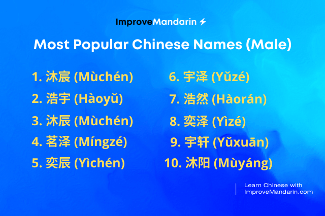 popular Chinese boy names